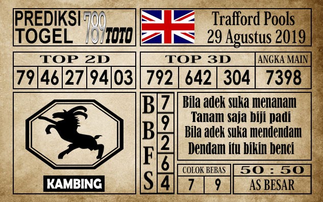 Prediksi Trafford Pools 29 Agustus 2019