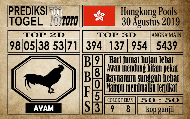 Prediksi Hongkong Pools 30 Agustus 2019