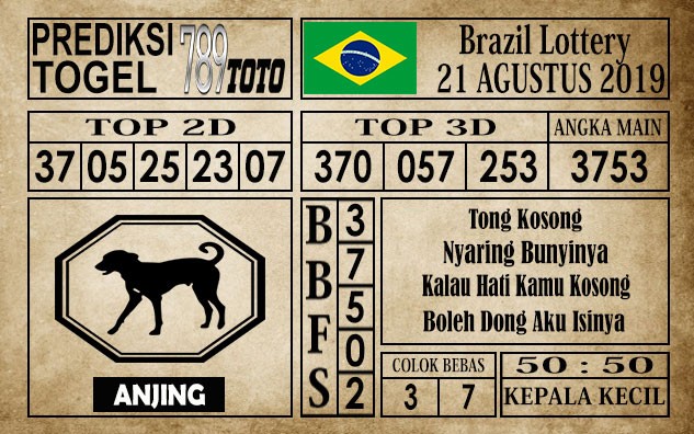 Prediksi Brazil Lottery 21 Agustus 2019