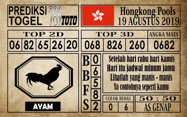 Prediksi Hongkong Pools 19 Agustus 2019