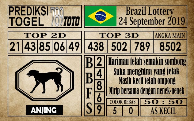 Prediksi Brazil Lottery 24 September 2019