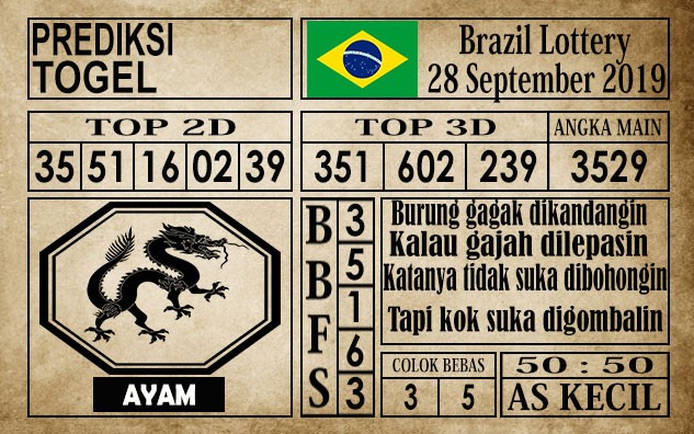 Prediksi Brazil Lottery 28 September 2019