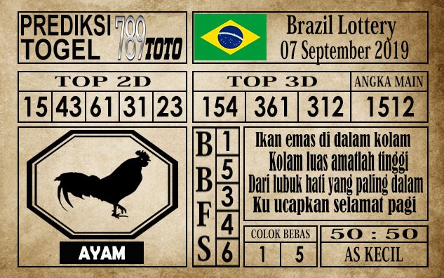 Prediksi Brazil Lottery 07 September 2019