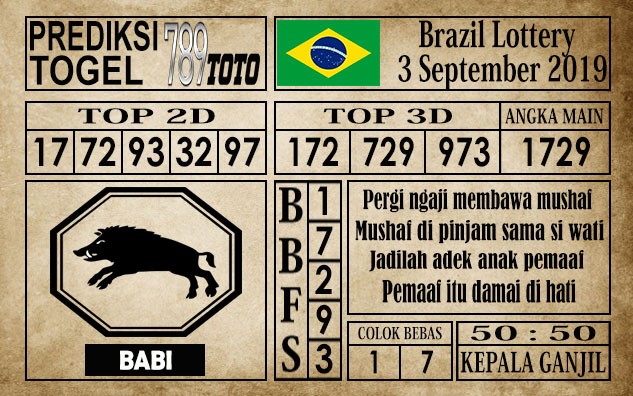 Prediksi Brazil Lottery 3 September 2019