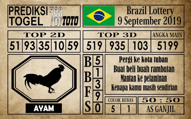 Prediksi Brazil Lottery 09 September 2019