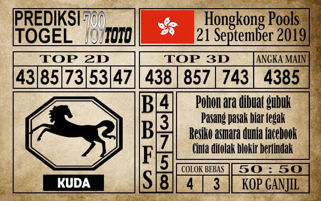 Prediksi Hongkong Pools 21 September 2019