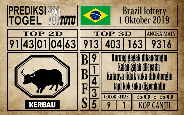 Prediksi Brazil Lottery 01 September 2019