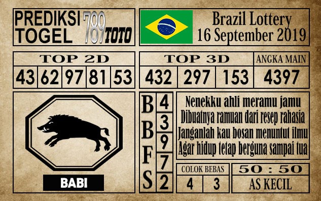 Prediksi Brazil Lottery 16 September 2019