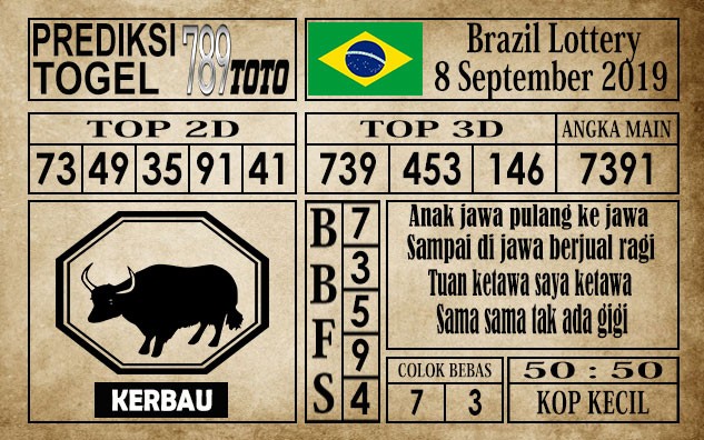 Prediksi Brazil Lottery 08 September 2019
