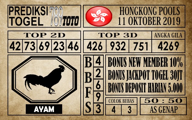 Prediksi Hongkong Pools 12 Oktober 2019