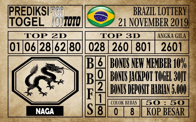 Prediksi Brazil Lottery 21 November 2019
