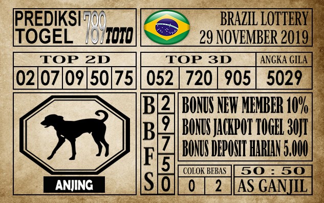 Prediksi Brazil Lottery Hari Ini