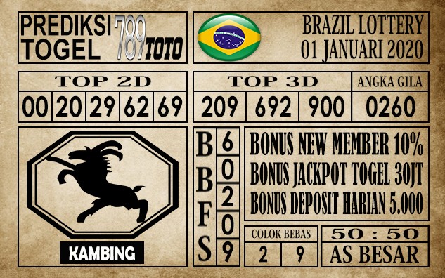 Prediksi Brazil Lottery Hari Ini
