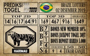 Prediksi Brazil Lottery Hari Ini