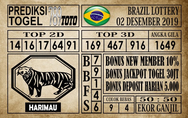 Prediksi Brazil Lottery Hari Ini