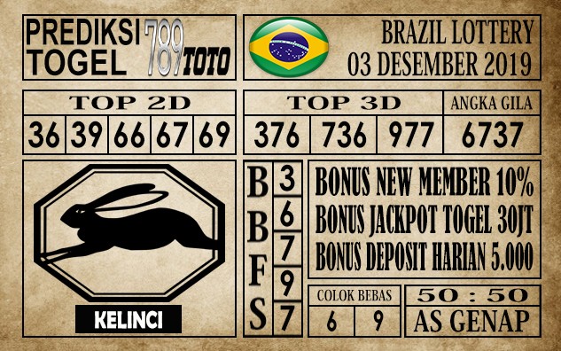 Prediksi Brazil Lottery Hari Ini
