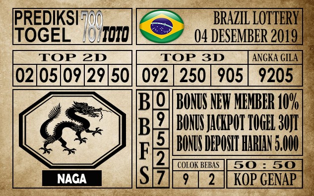 Prediksi Brazil Lottery Hari Ini