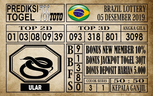 Prediksi Brazil Lottery Hari Ini