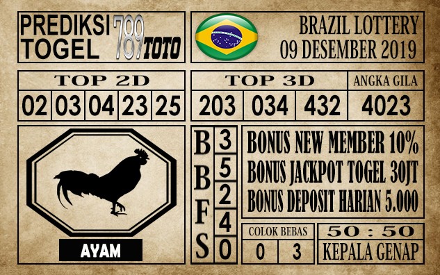 Prediksi Brazil Lottery Hari Ini