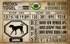 Prediksi Brazil Lottery Hari Ini