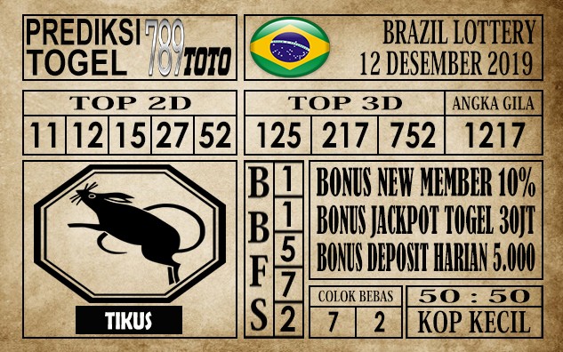 Prediksi Brazil Lottery Hari Ini