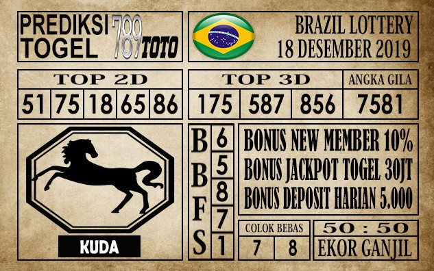 Prediksi Brazil Lottery Hari Ini