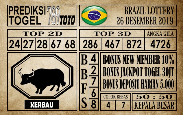 Prediksi Brazil Lottery Hari Ini