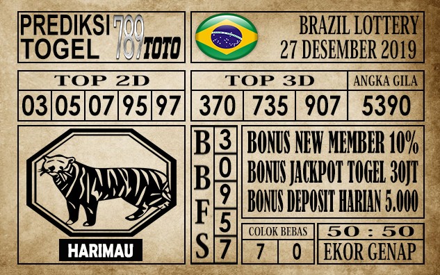 Prediksi Brazil Lottery Hari Ini