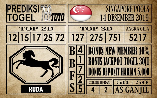 Prediksi Singapore Pools Hari Ini