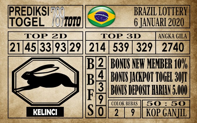 Prediksi Brazil Lottery Hari Ini