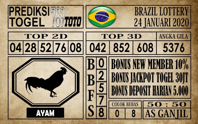Prediksi Brazil Lottery Hari Ini