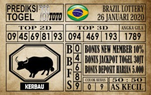 Prediksi Brazil Lottery Hari Ini