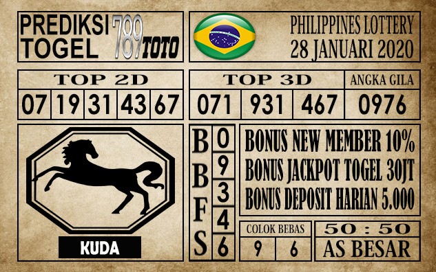Prediksi Brazil Lottery Hari Ini