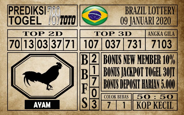 Prediksi Brazil Lottery Hari ini