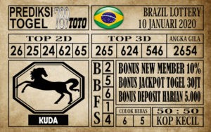 Prediksi Brazil Lottery Hari ini