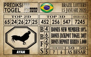 Prediksi Brazil Lottery Hari Ini