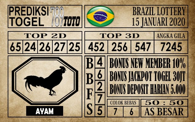 Prediksi Brazil Lottery Hari Ini