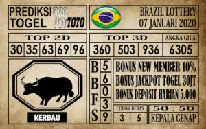 Prediksi Brazil Lottery Hari Ini