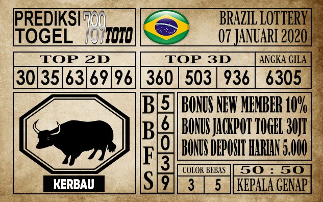 Prediksi Brazil Lottery Hari Ini