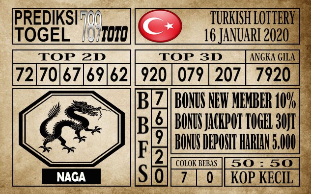 Prediksi Turkish Lottery Hari Ini