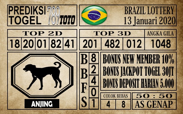 Prediksi Brazil Lottery Hari Ini