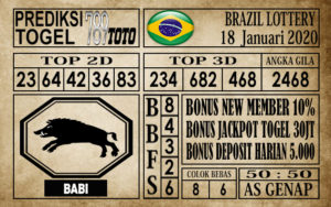 Prediksi brazil Lottery hari ini