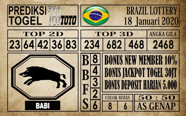 Prediksi brazil Lottery hari ini