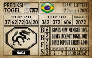 Prediksi Brazil Lottery Hari ini