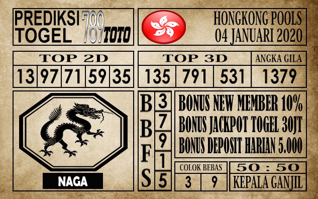 Prediksi Hongkong Pools Hari Ini