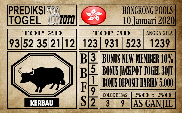 prediksi hongkong pools hari i ni