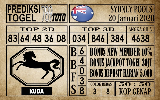 Prediksi sydney pools hari ini