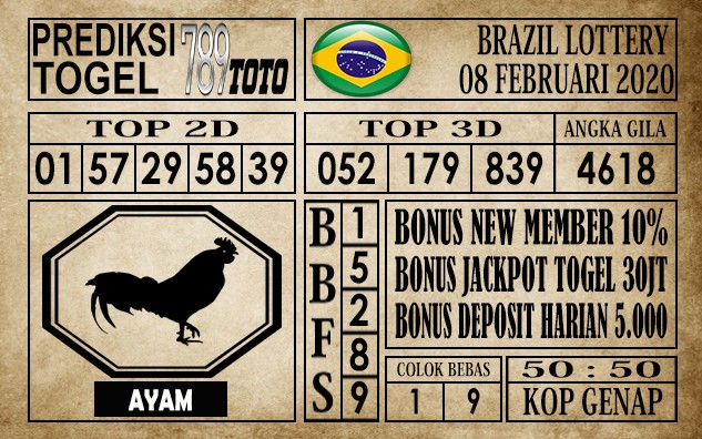 Prediksi Brazil Lottery Hari Ini