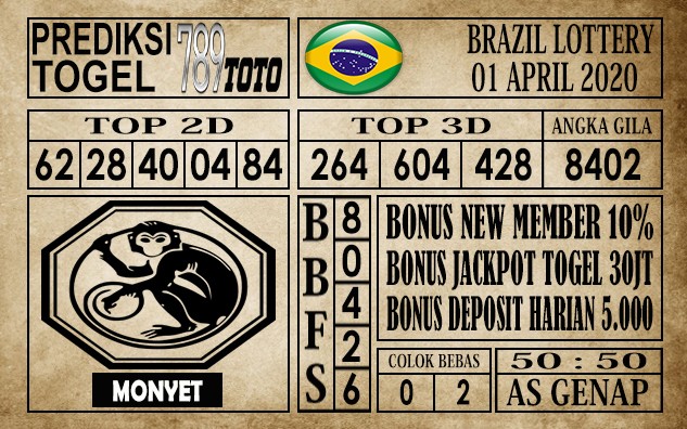 Prediksi Brazil lottery 01 April 2020