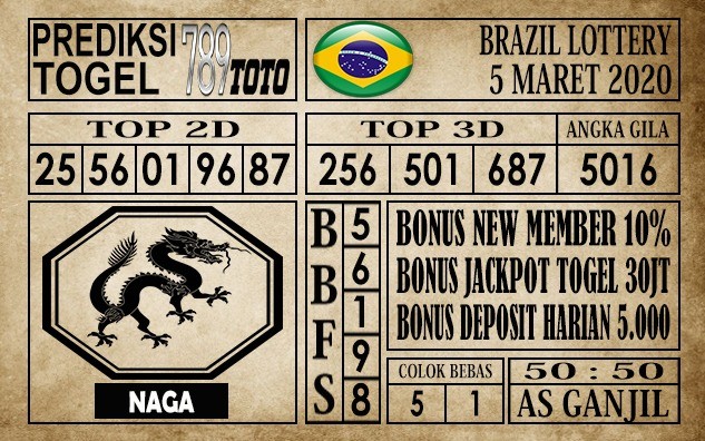 Prediksi Brazil Lottery Hari Ini